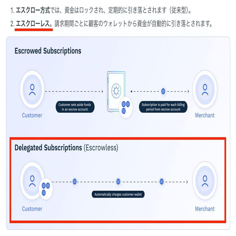 Sphere（Solana上のPayments事業）について｜ユウキ