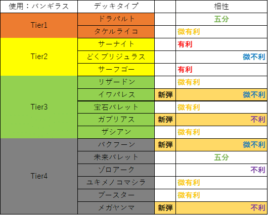 シティ準優勝バンギラス【相手は先1しかグッズを使えない