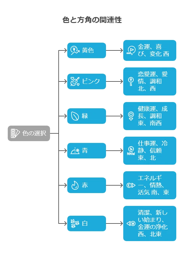 【今日からできる】風水初心者でも安心！幸運を呼び込む簡単ステップ｜風水de開運 自ら運命を切り開く