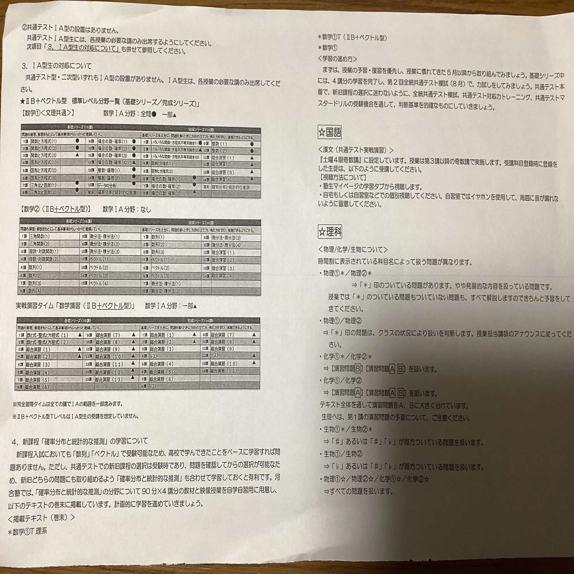 河合塾での浪人のお話17〜テキストレベル等｜るる