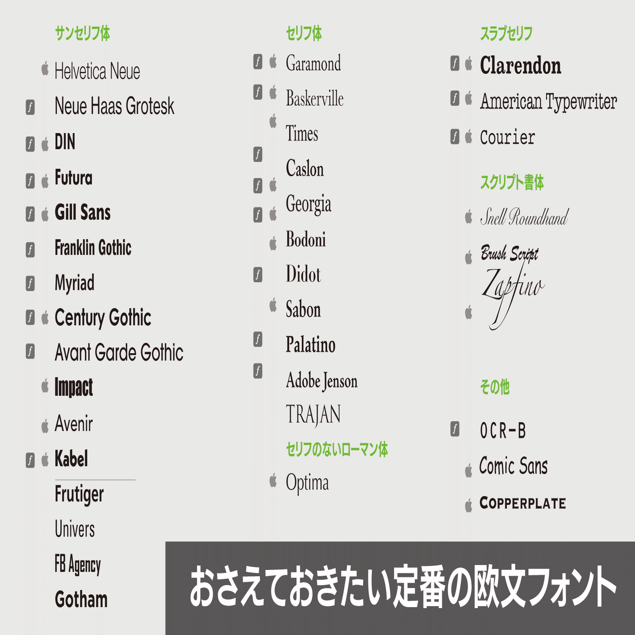 おさえておきたい定番の欧文フォント（マトリックス編）｜DTP Transit 別館