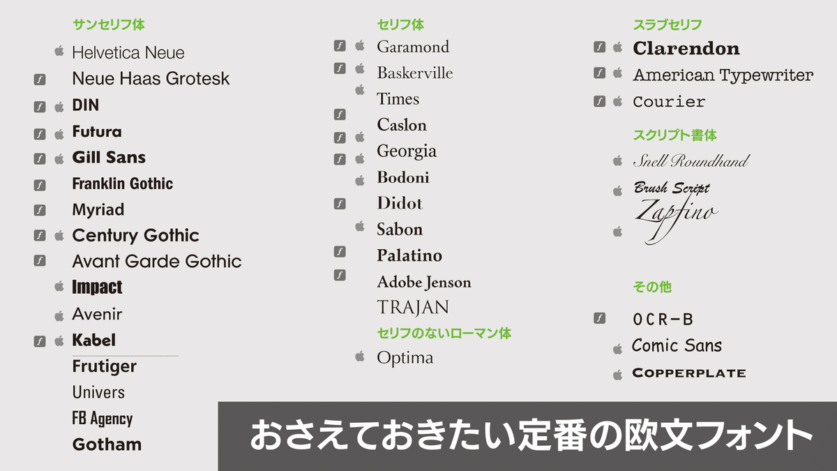 デザイン、DTPのためのフォントの鉄則 : Mac OS 9/10両対応