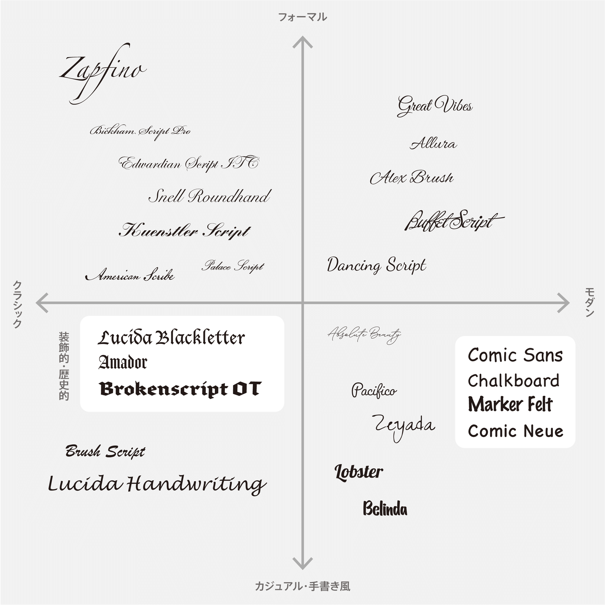 おさえておきたい定番の欧文フォント（マトリックス編）｜DTP Transit 別館