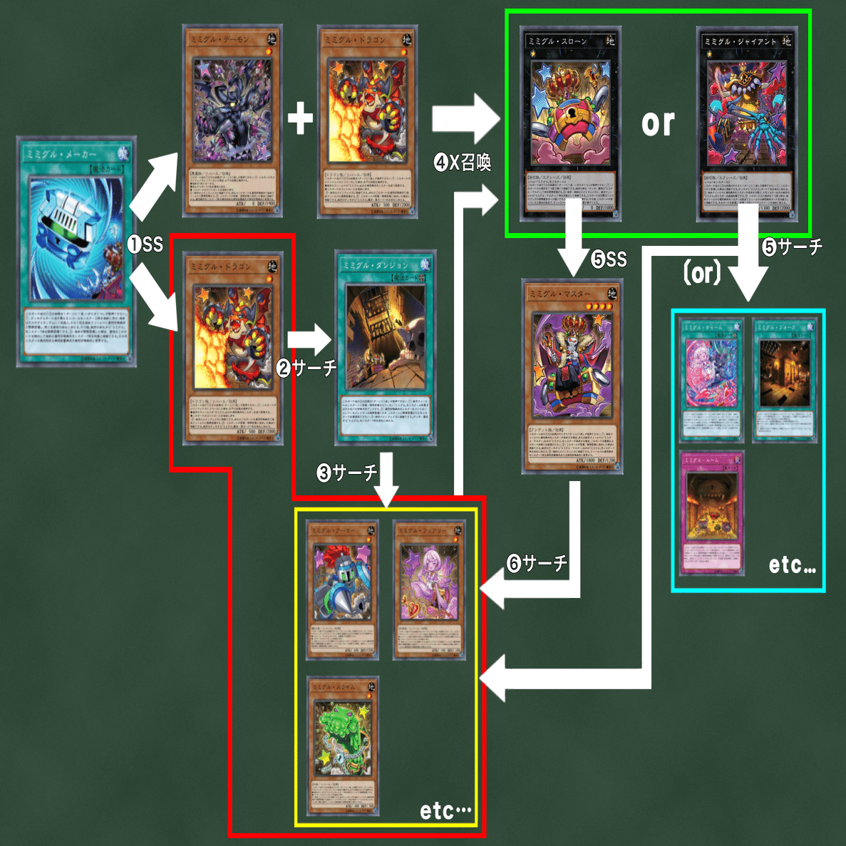 遊戯王　ミミグルデッキ 遊戯王】ダンジョンへようこそ！〜mimighoul紹介＆展開解説〔入門