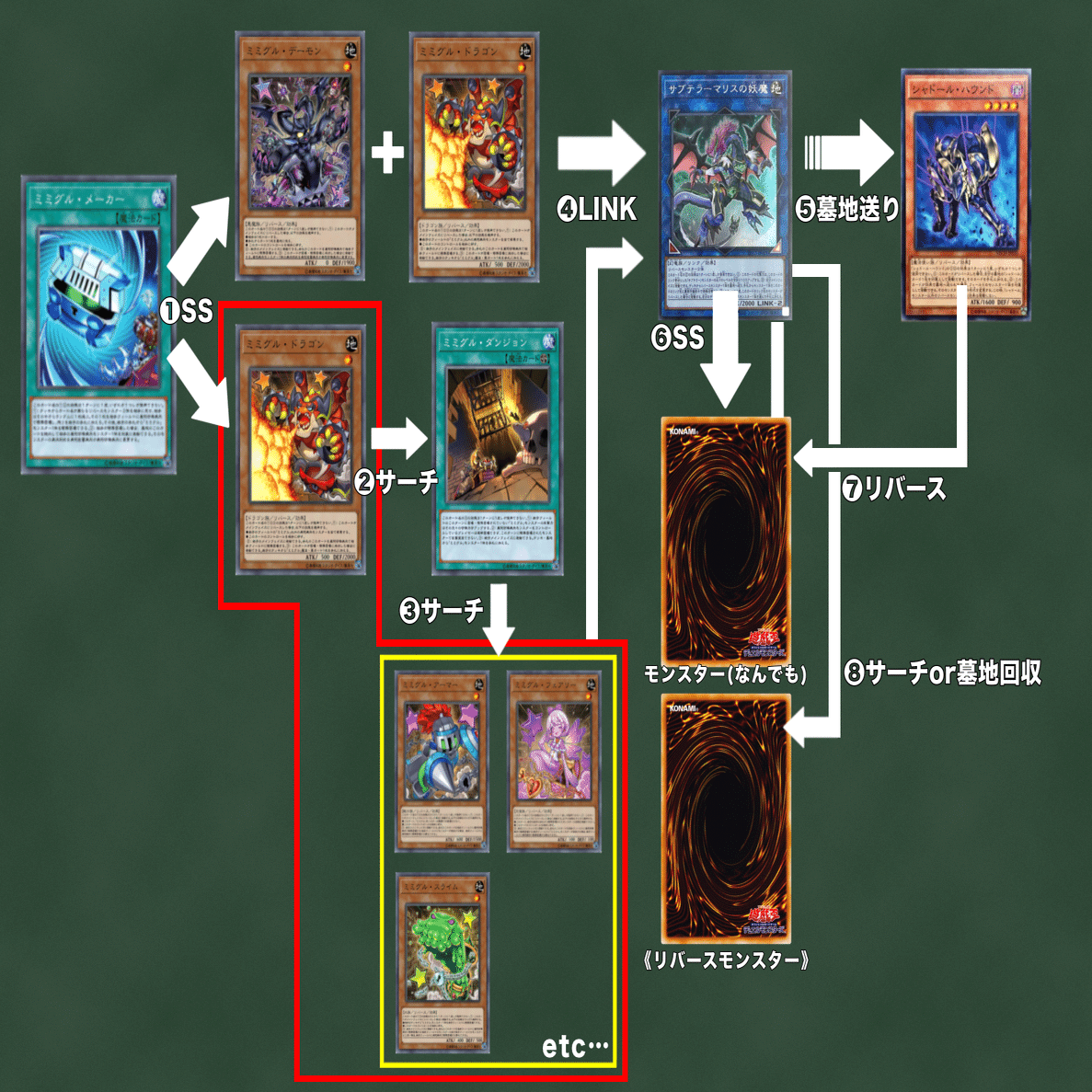 遊戯王】ダンジョンへようこそ！〜mimighoul紹介＆展開解説〔入門