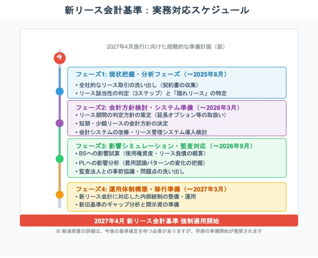 【2027年4月施行】新リース会計基準完全ガイドNo2:財務諸表への影響と実務対応|Kei | MBA| 元銀行員