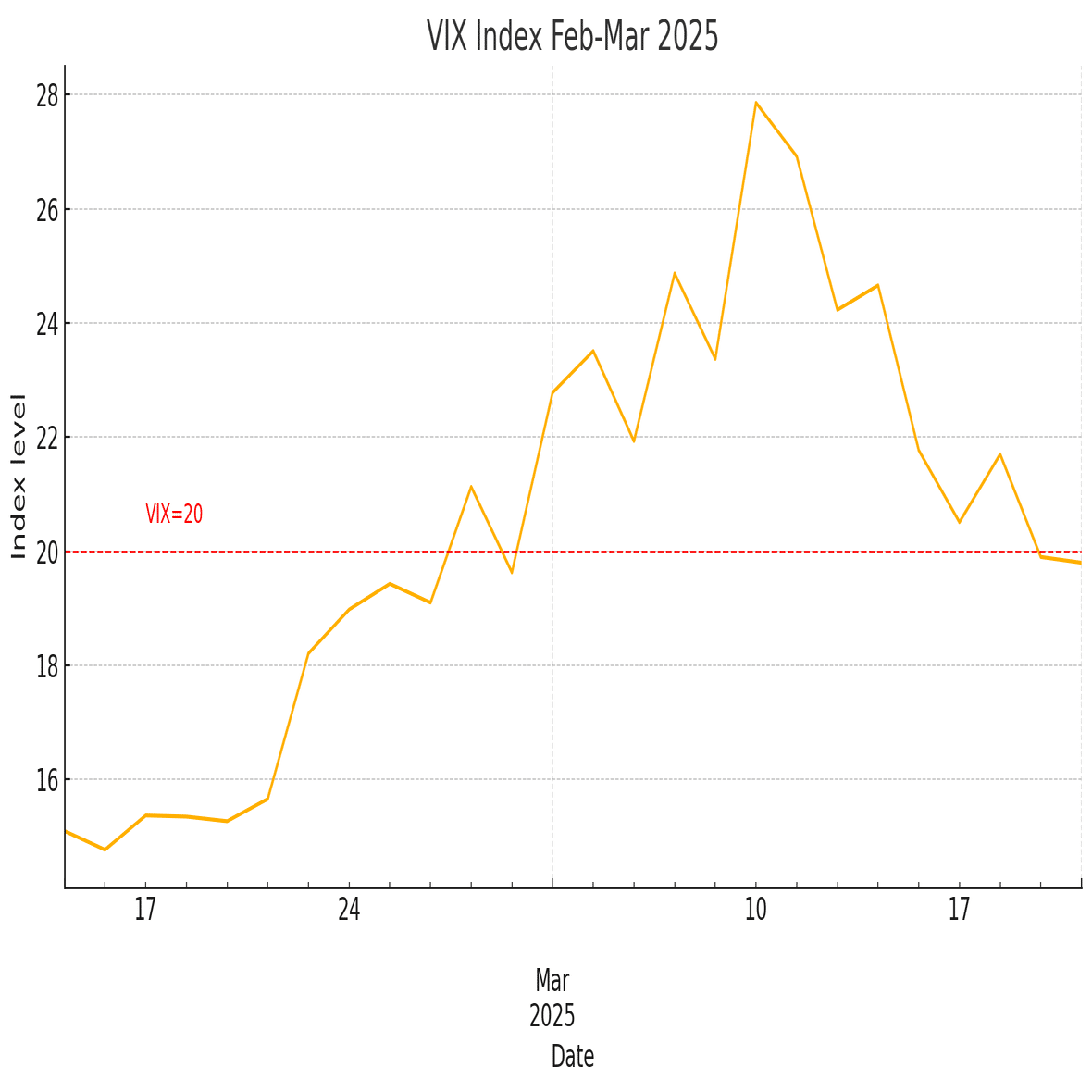 恐怖指数の低迷について｜ふるる量子論系個人投資家
