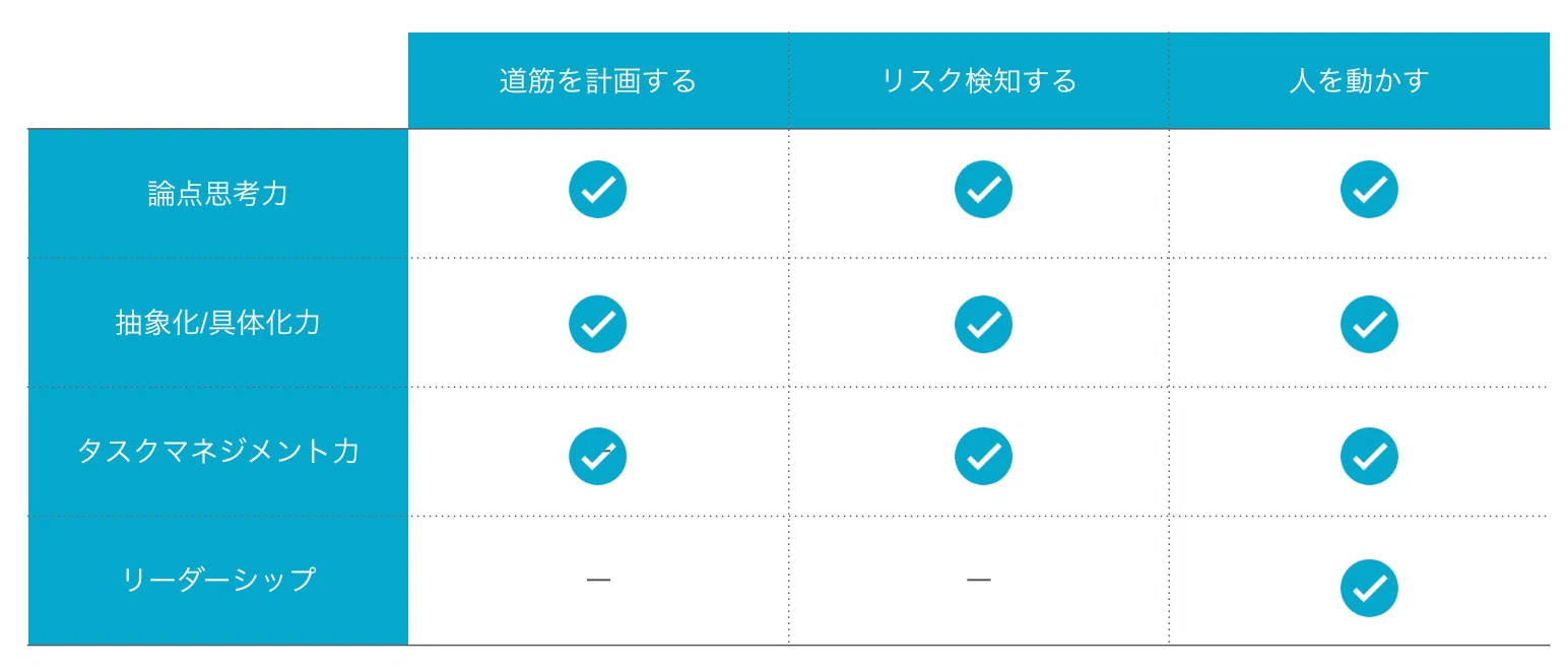 はじめてのプロジェクトマネジメントの前提となる教科書｜すぅ | AI駆動PM