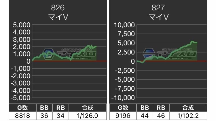 マイジャグラー5の設定6のグラフとデータをまとめ｜全ての人生に唾を吐け