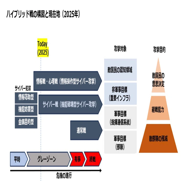 平時の能動的防御」に向けて文系領域の素養も再強化!?｜Akamai