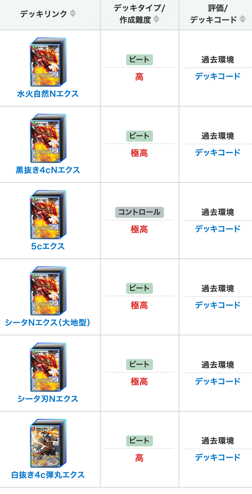 デュエルマスターズ クラシックデッキ【旧枠統一】 ボルバルブルー