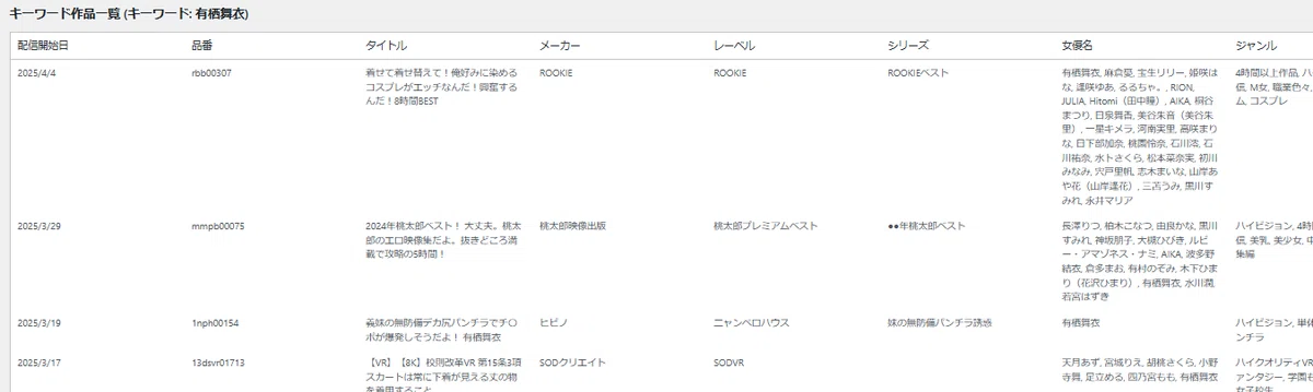 note 420日目 不思議なAPI｜四十肩