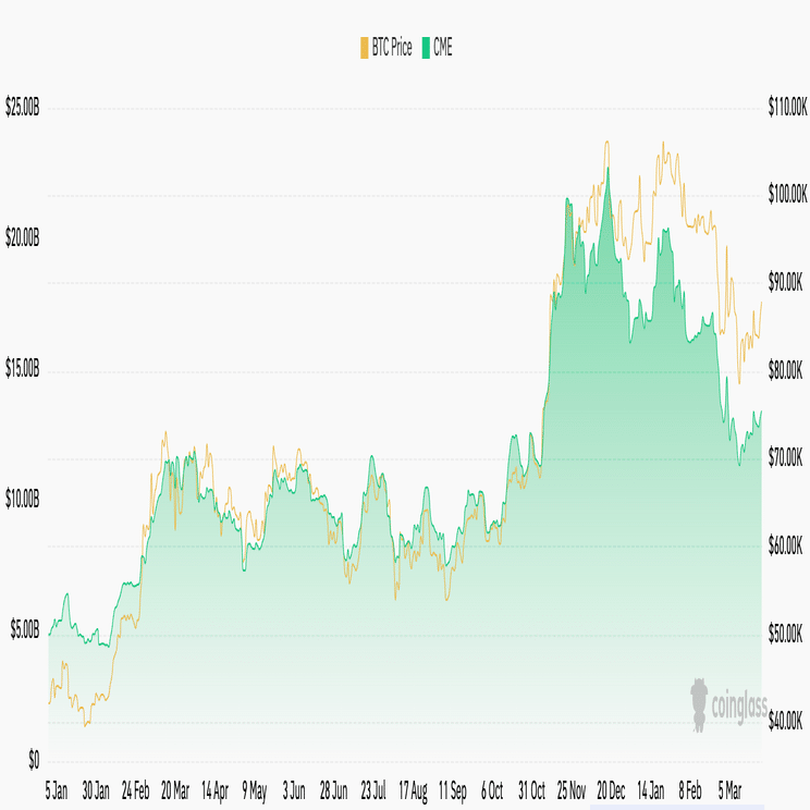 米国で加速する機関投資家の暗号資産投資──日本市場にも変化の兆し｜Decentier