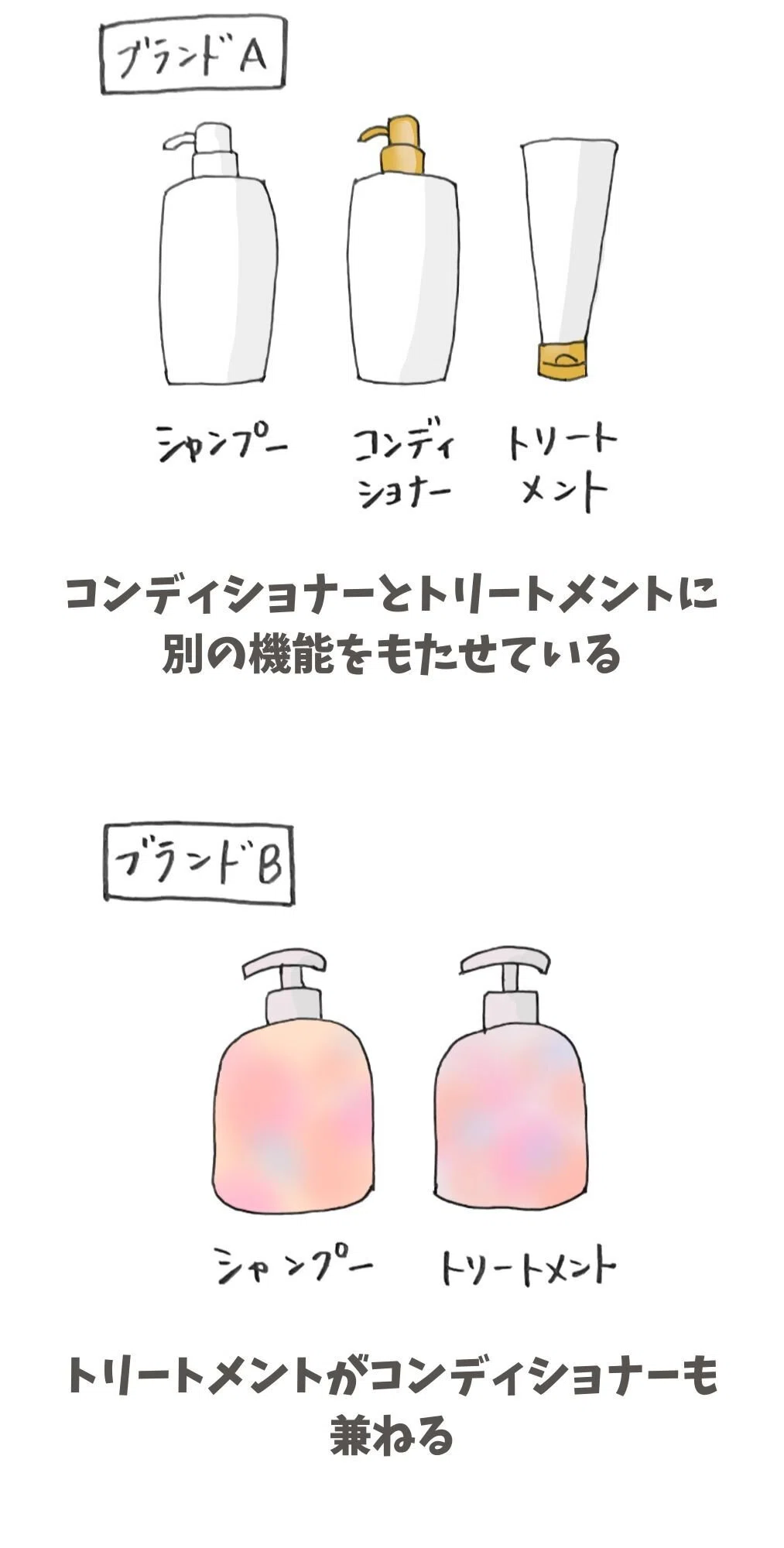 コンディショナー と は
