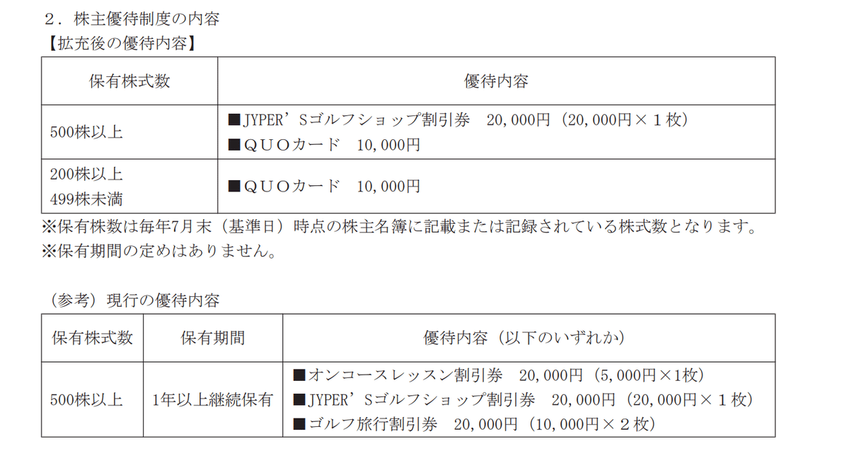 騰落率(2025.3)｜なーなの投資日記 