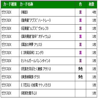 Z/X初心者さん向けデッキの選び方｜ぺる3