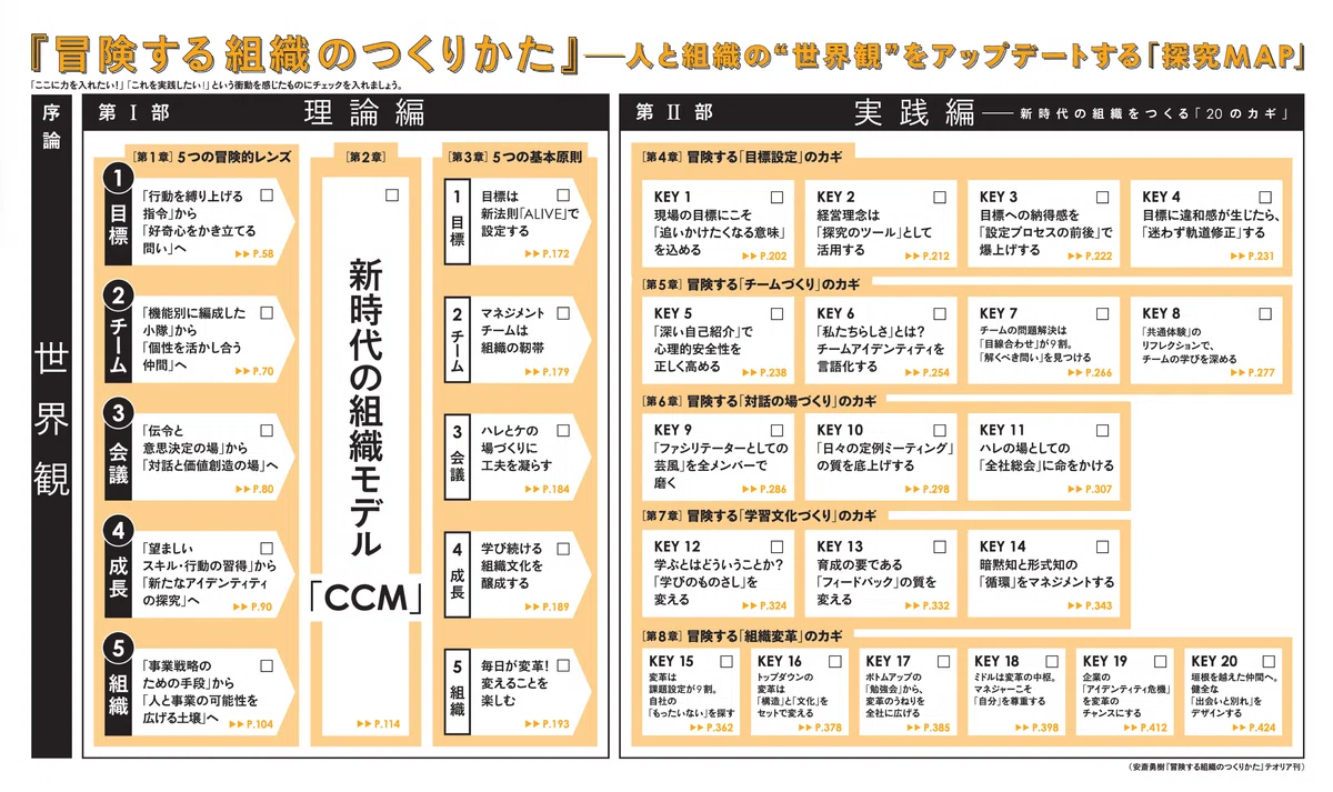 最新刊『 #冒険する組織のつくりかた 「軍事的世界観」を抜け出す5つの思考法』の全体像と各章の概要を解説します|安斎勇樹