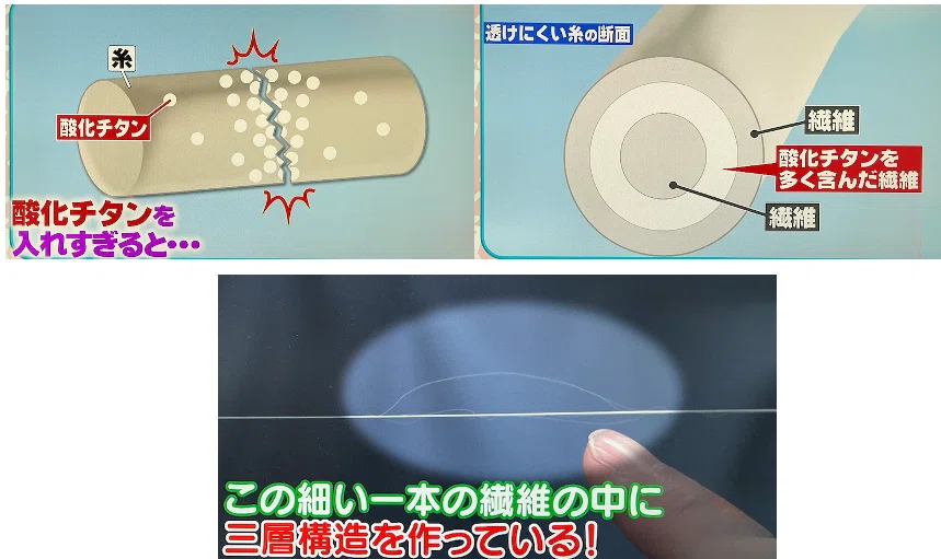 白」を極める科学： 酸化チタンがもたらす繊維技術の進化 （元教授