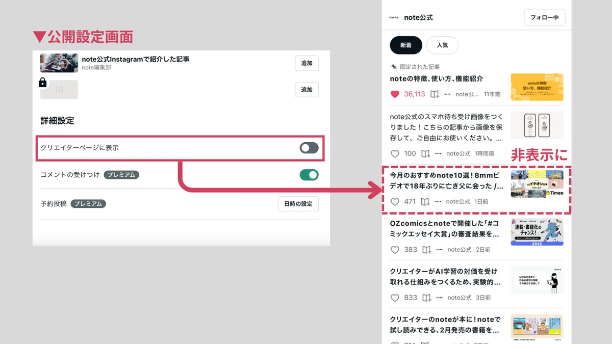 公開設定画面で記事を「クリエイターページに表示」するかどうか切り替える方箇所