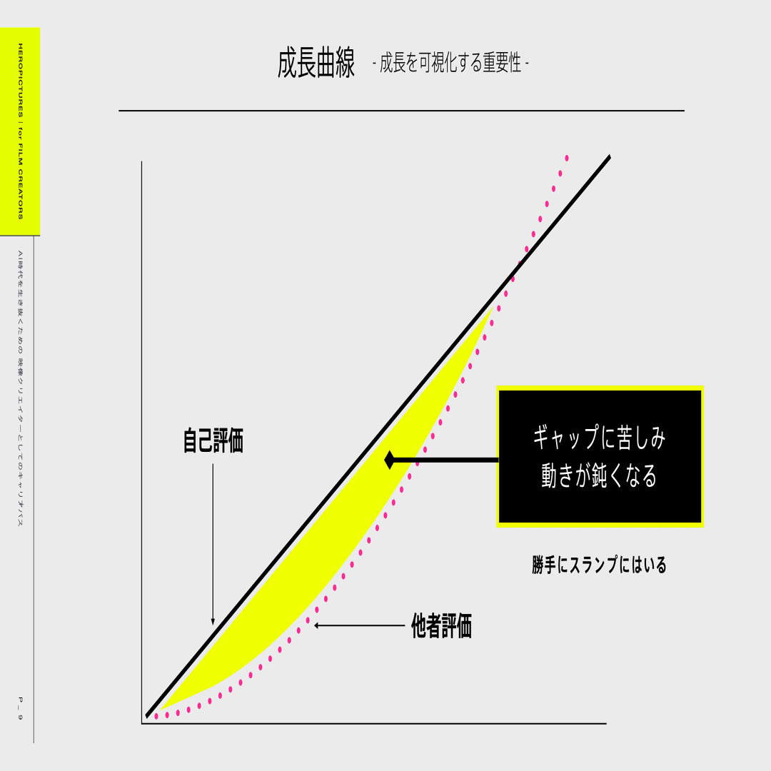 自分の機嫌は、自分でとる｜成長曲線を上げ続けるための思考法｜高島太士｜NEWHERO
