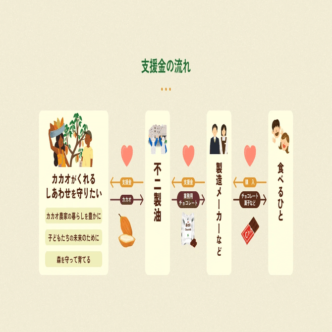 チョコです② ※他の方はご遠慮ください チョコレートをいつまでも。」に込めた想い【動画公開＆ウェブサイト