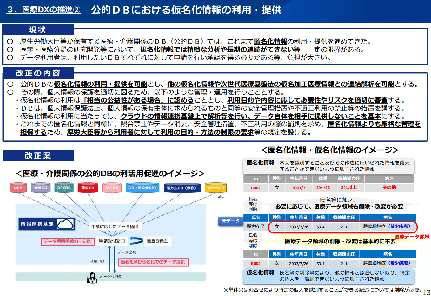 医療機関業務委託関係法令解説集 改正医療法・通達・全資料/ぎょうせい/医療関連サ-ビス研究会（単行本） 医療・病院・衛生・保健 の検索結果 / ぎょうせいオンラインショップ