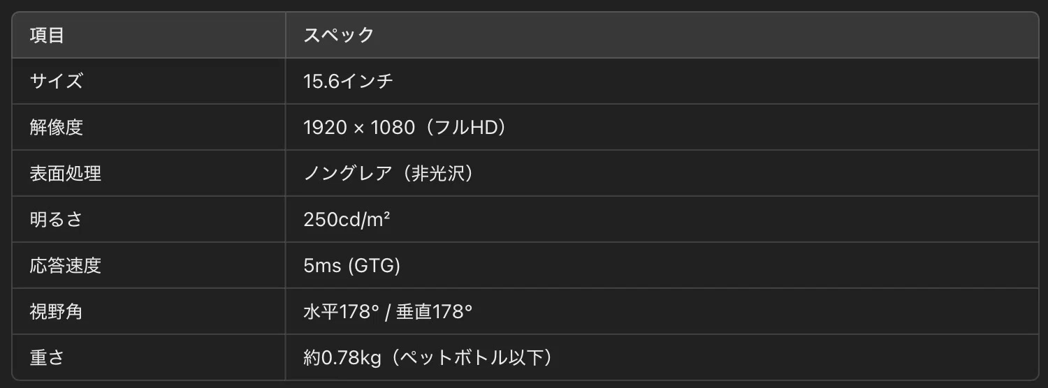 ASUS ZenScreen MB166CR-J：どこでも即“デュアル環境”を実現する最軽量 