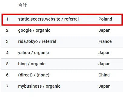 [With Concrete Explanations] Sudden Spikes in Unnatural Traffic: About ...