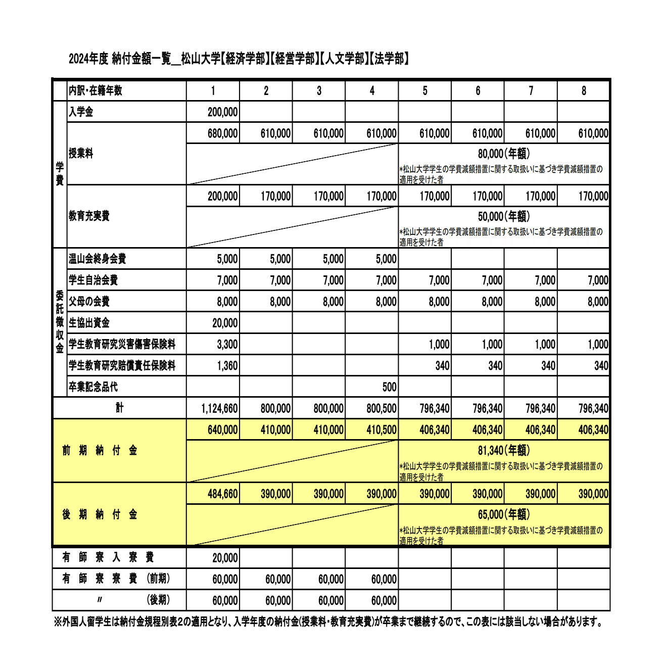 学歴コンプの愛媛大学落ち松山大学生へ｜ばび｜大学編入試験対策