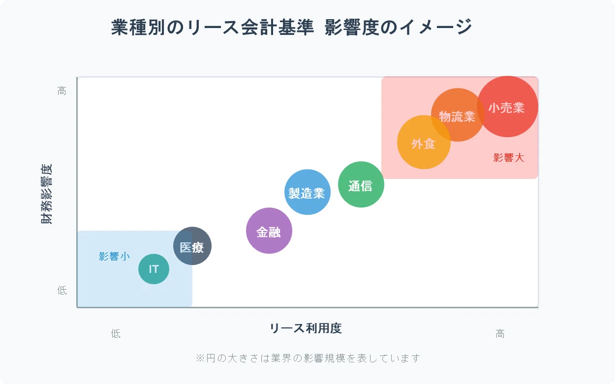 2027年4月施行】新リース会計基準完全ガイドNo3：銀行の融資審査への