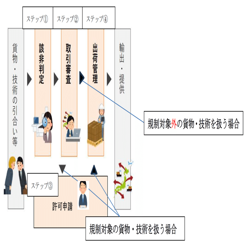 NOW：No.02】あなたの会社の輸出管理、大丈夫ですか？ ～企業価値を