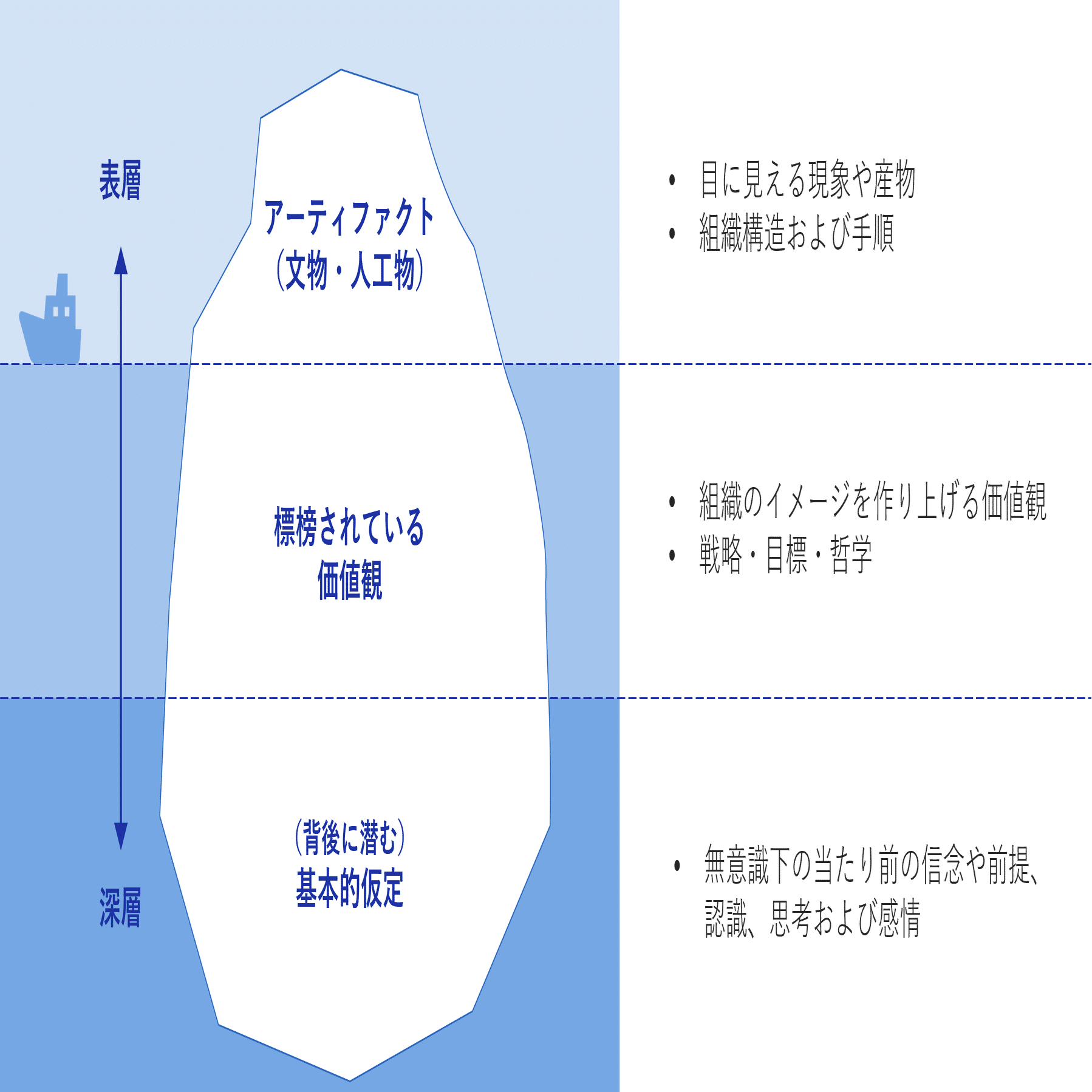 組織文化を変える 「競合価値観フレームワーク」技法 組織文化を変える | キムS・キャメロン, ロバートE・クイン |本