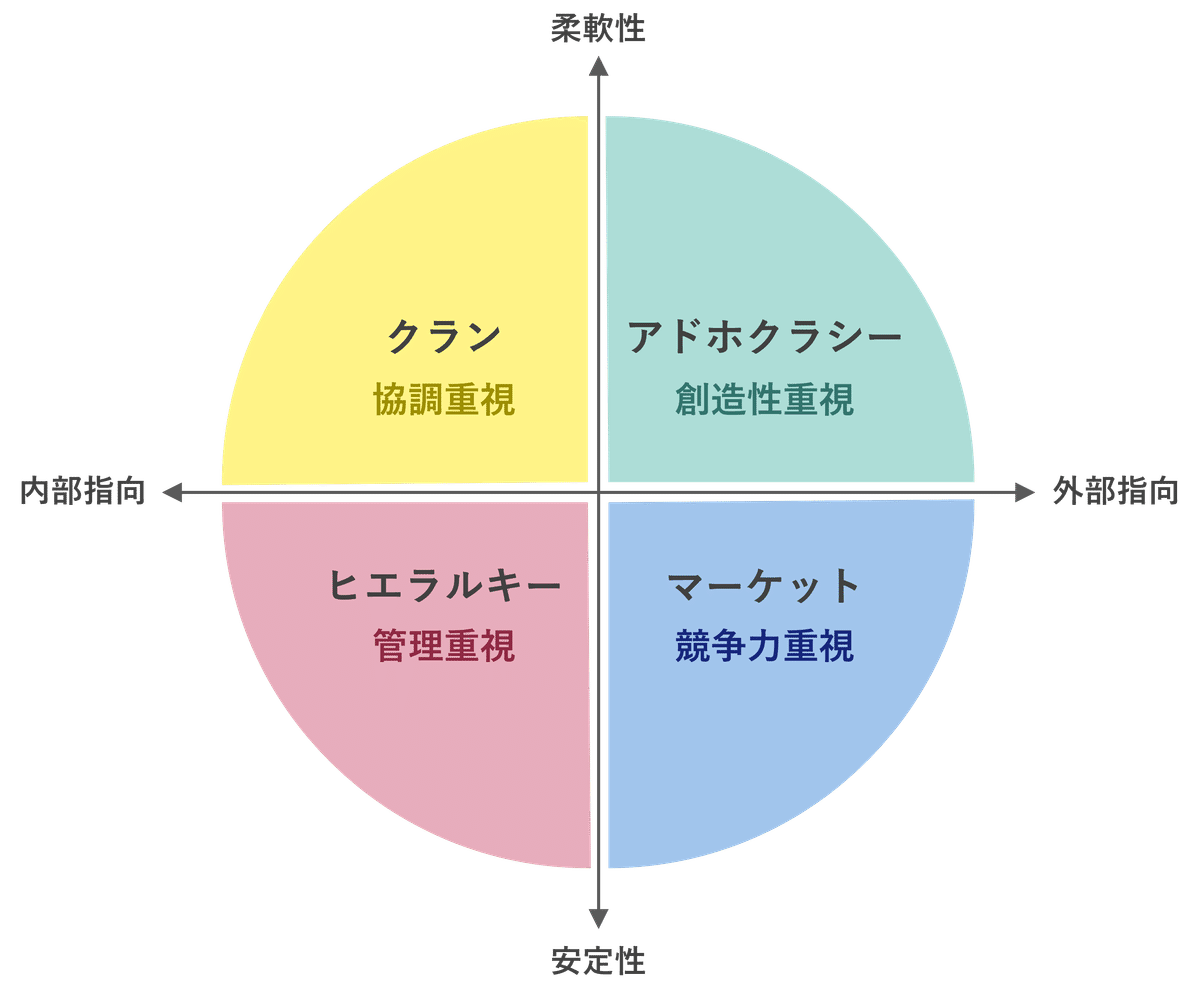 組織文化とは何か - 組織文化の理論的枠組みと変革の方法｜NEC