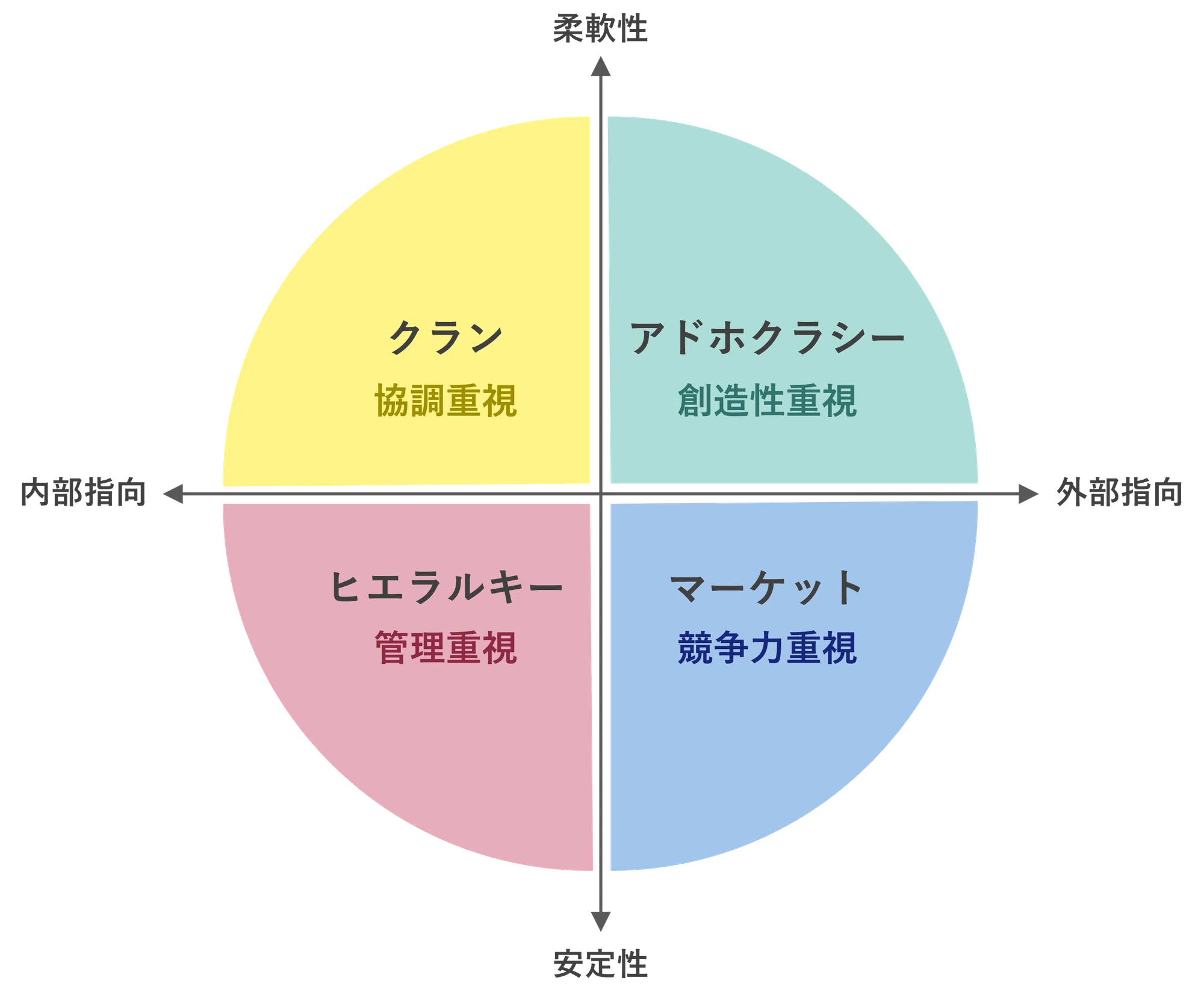 組織文化とは何か - 組織文化の理論的枠組みと変革の方法|NEC 組織文化とは何か - 組織文化の理論的枠組みと変革の方法|NEC