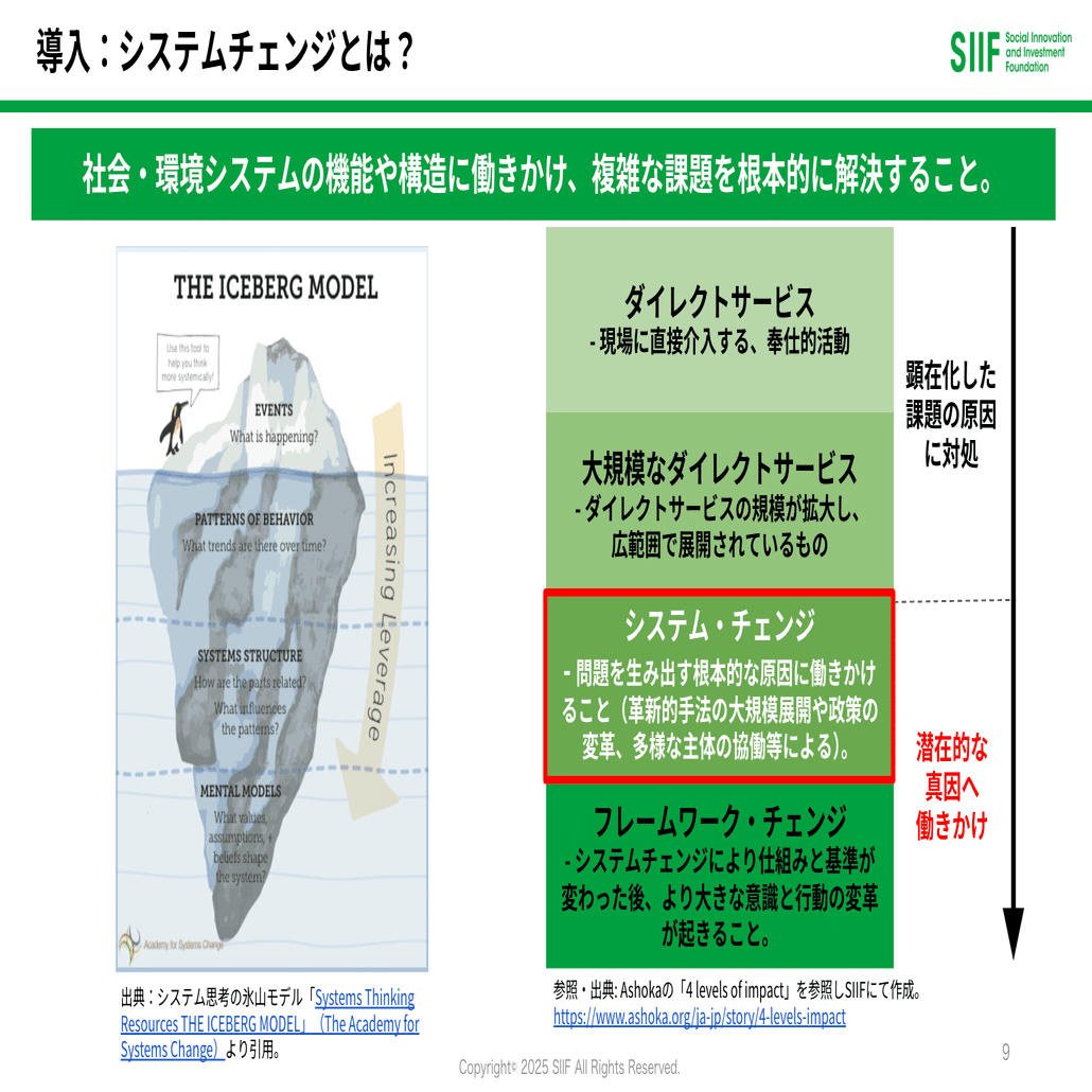 システムチェンジを「体感」する場｜SIIF
