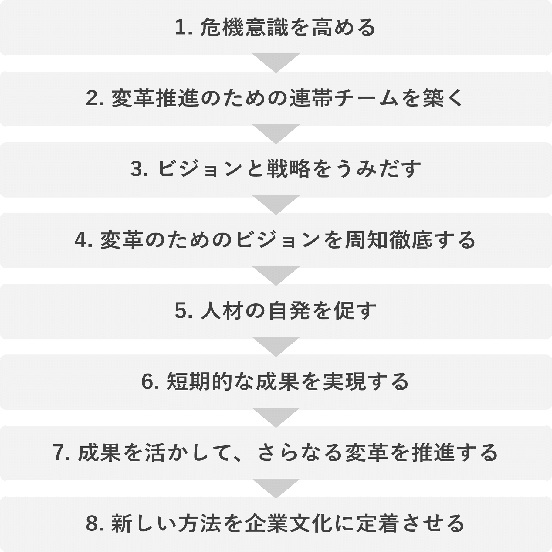 組織文化とは何か - 組織文化の理論的枠組みと変革の方法｜NEC