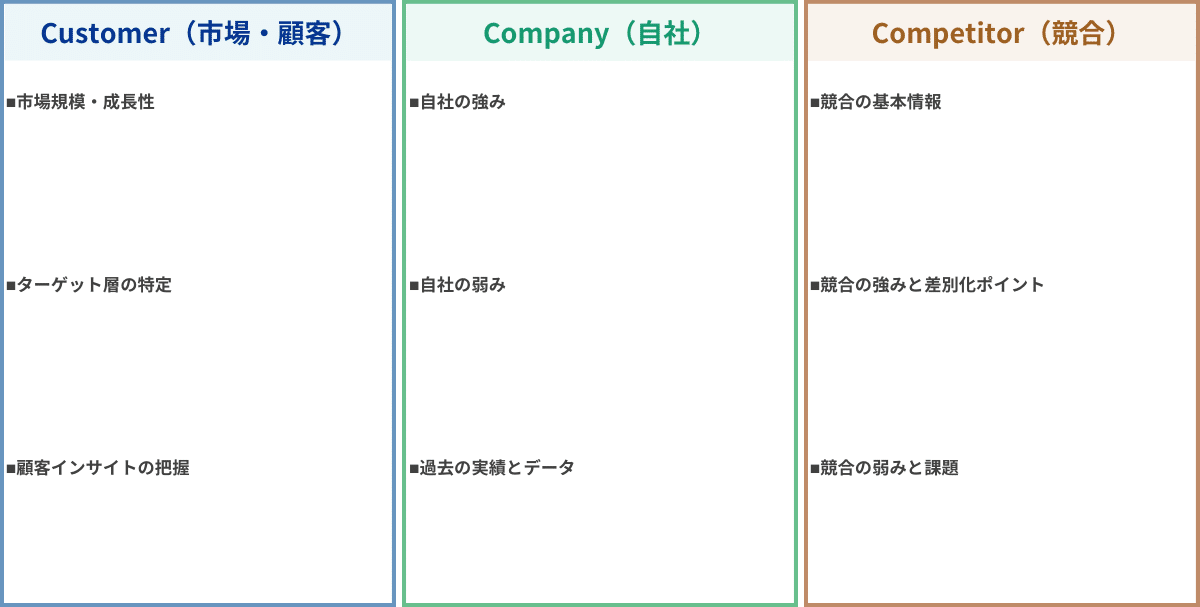 3C分析テンプレート