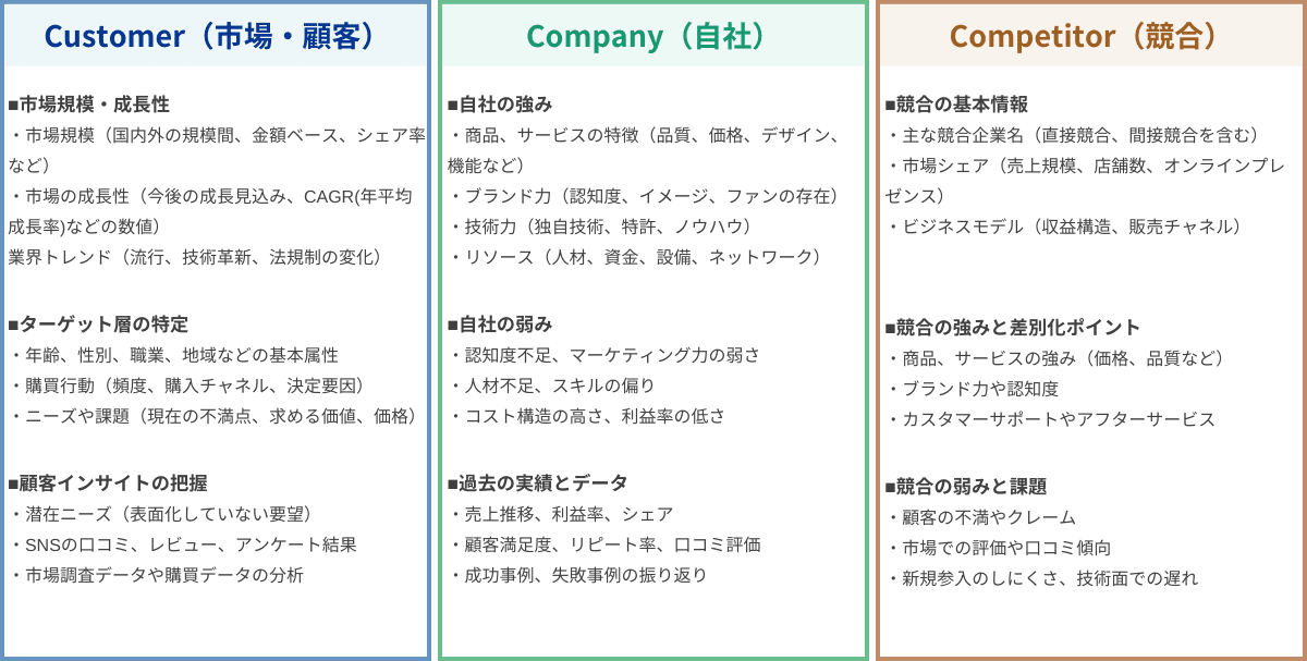 3C分析テンプレート記入例