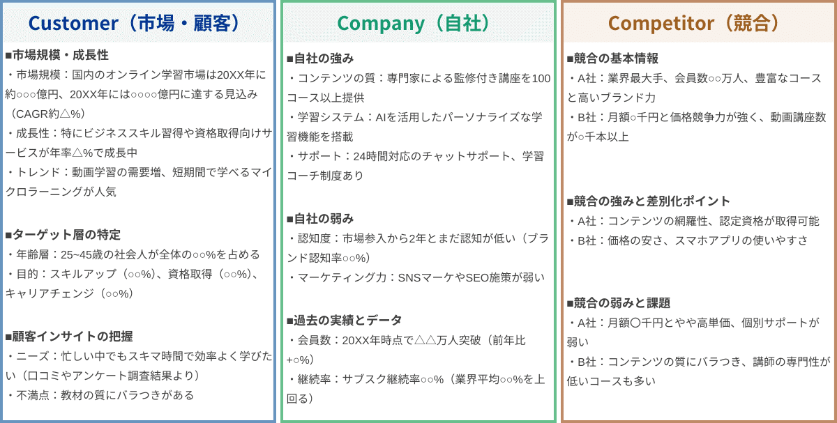 3C分析記入例②