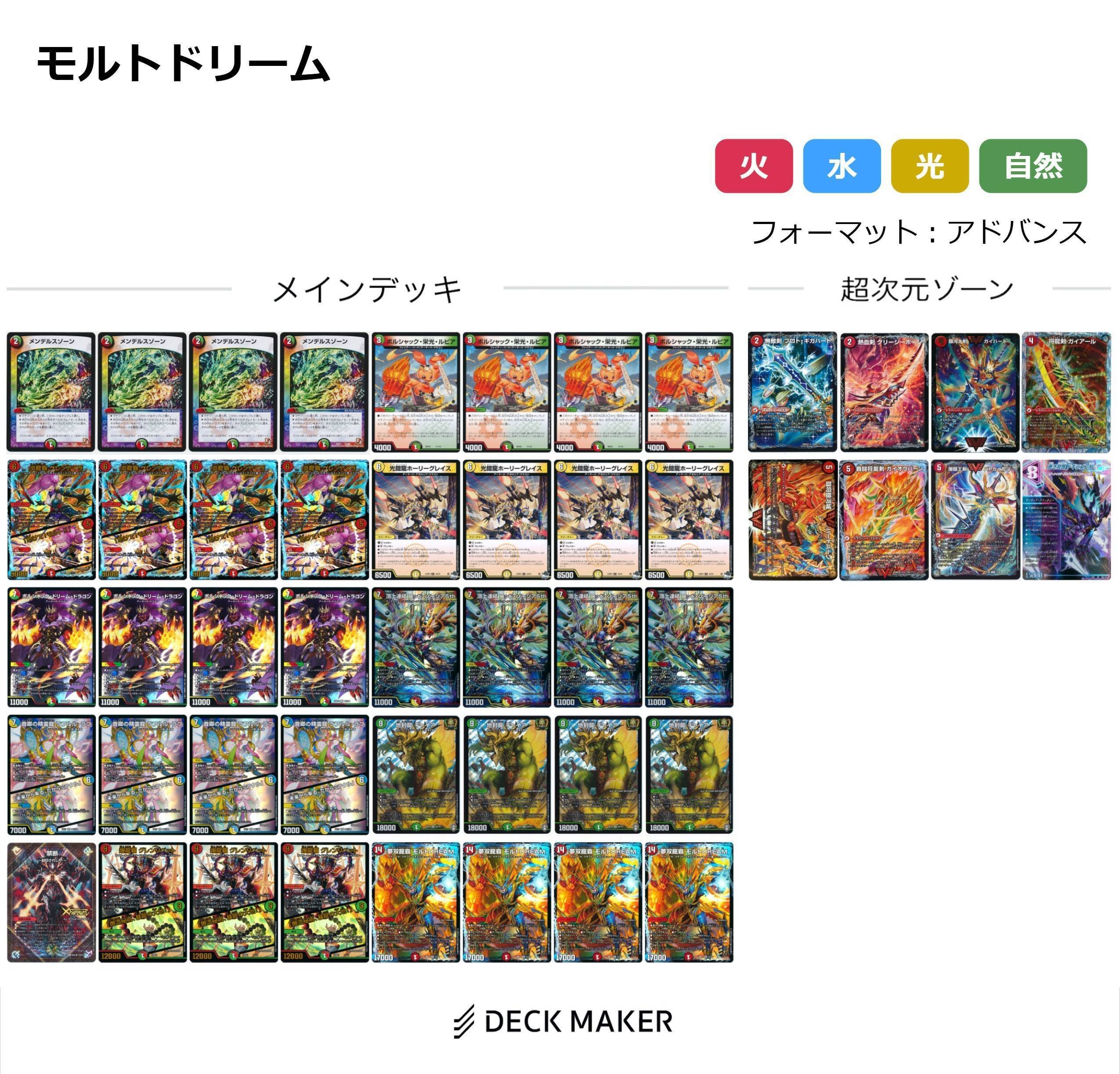 アドバンス環境分析 2025.3｜kaisindon