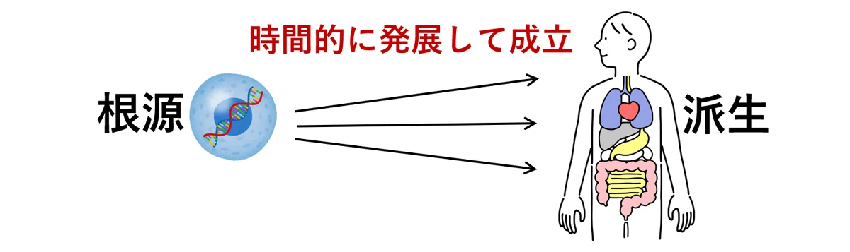 「宇宙の根源原理」について易しく説明する(中編)～根源と派生、多様性とは～｜大倉圓敎(圓満)