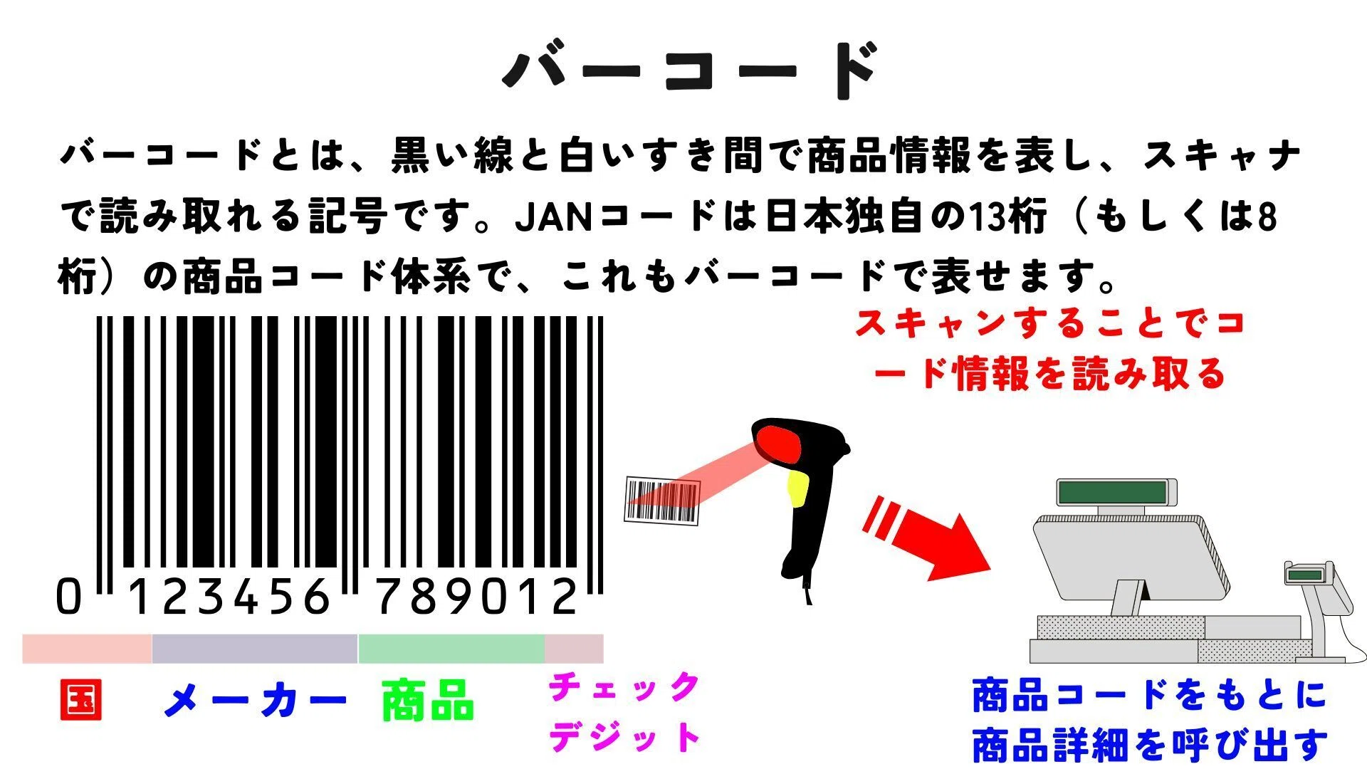 SCM用語：バーコード｜瀬崎 健 | SCMx全体最適仕事術