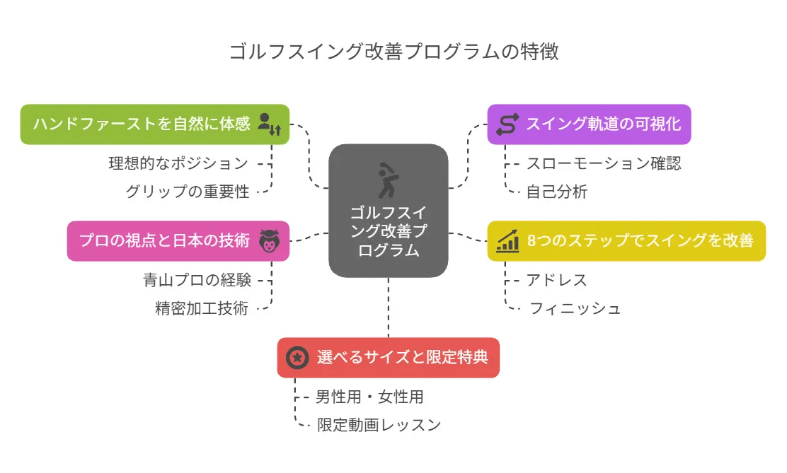 スイングの悩み、解決しますか？「GOLFavo インパクトゾーントレーナー