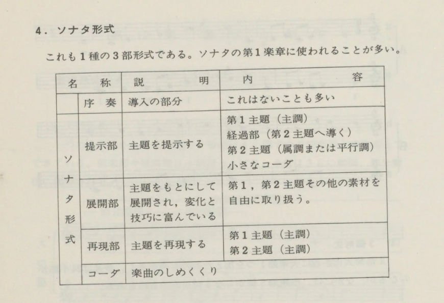 ソナタ形式について（206）｜影踏丸
