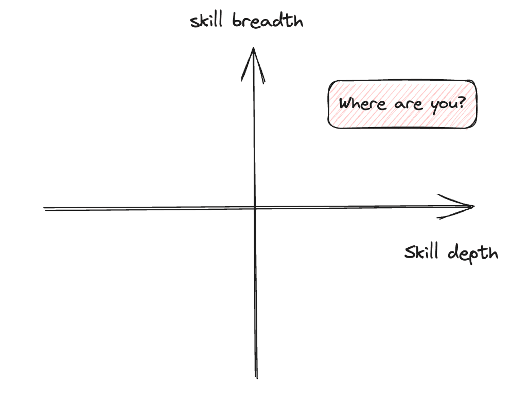 スマートコントラクト監査人への道筋｜Jack