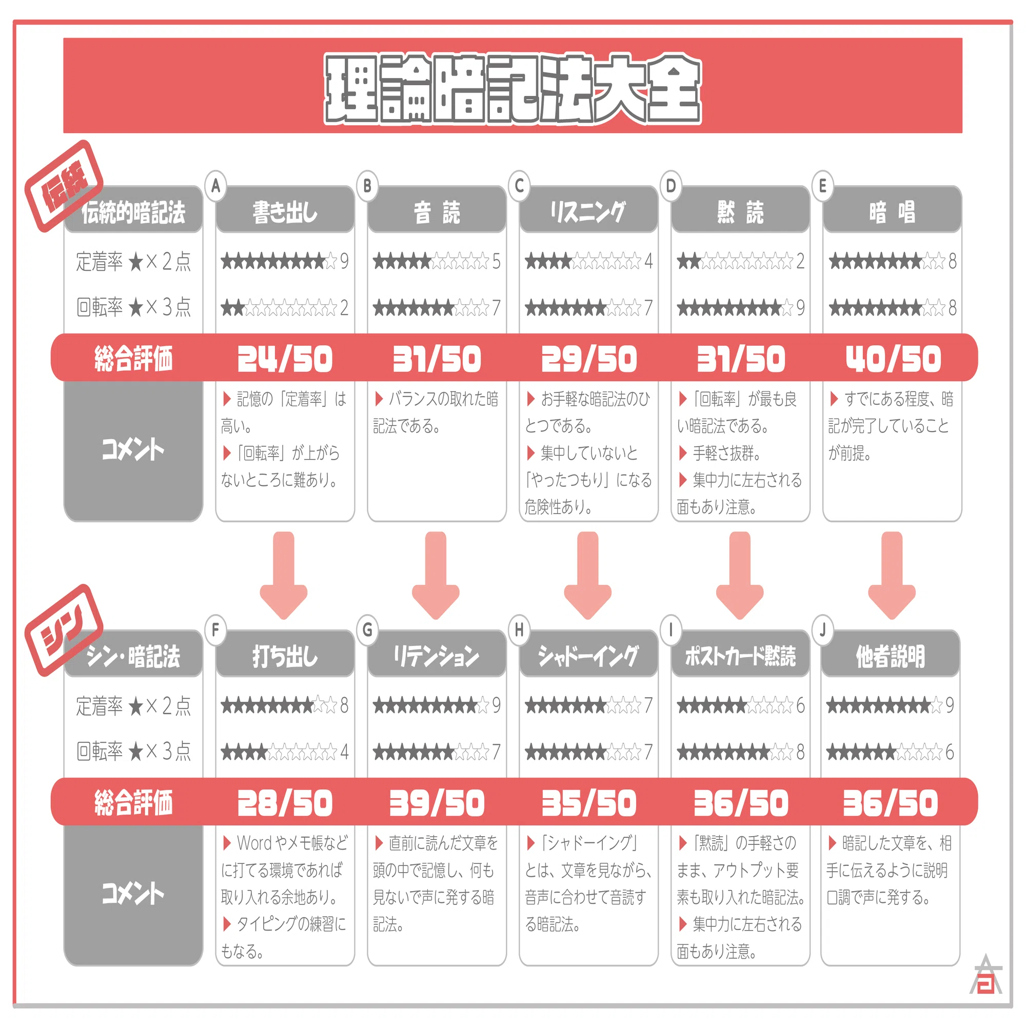 税理士試験『所得税法』に受かり、官報合格したのときの話。｜HAL 