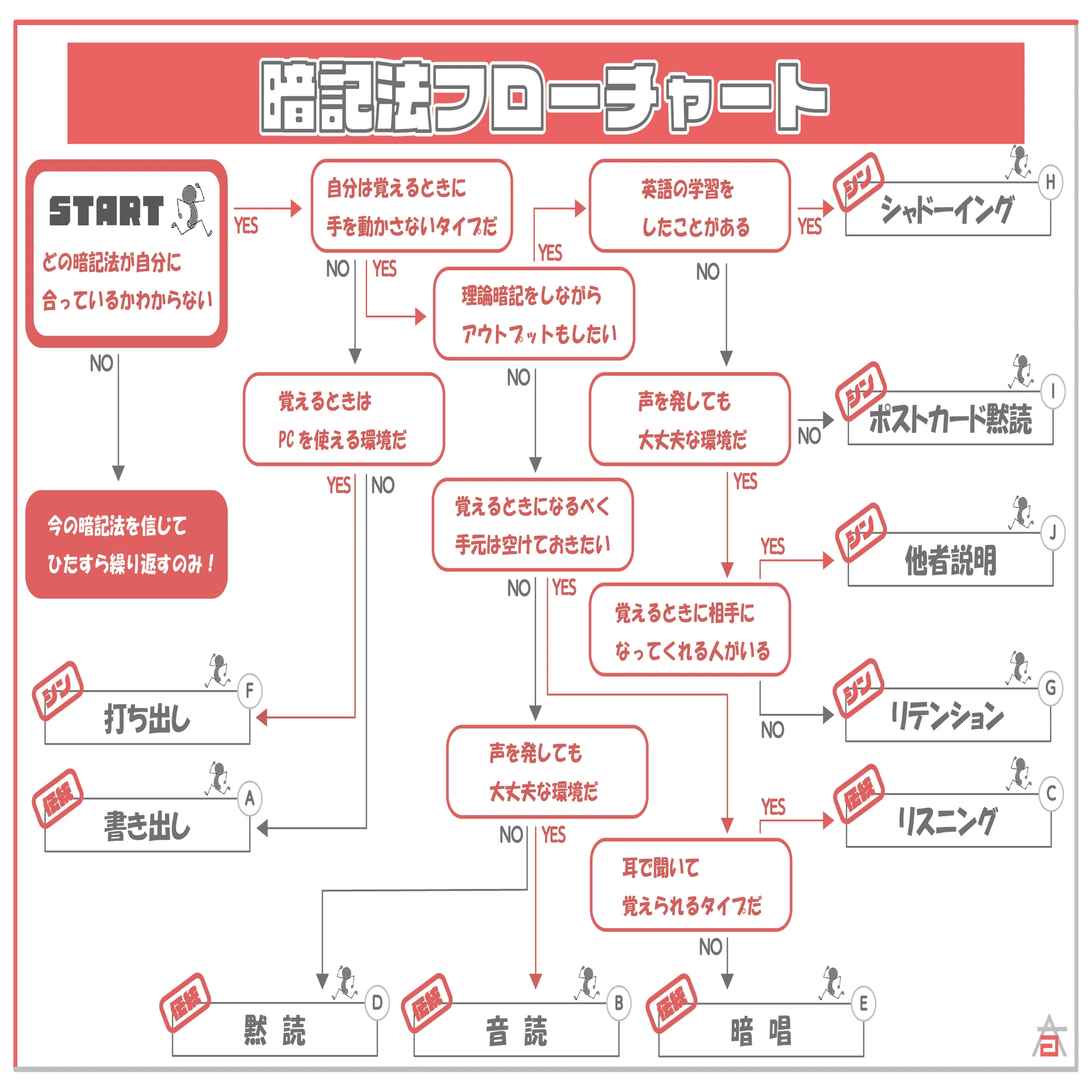 税理士試験『所得税法』に受かり、官報合格したのときの話。｜HAL 