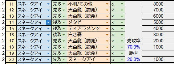 【2点以上値引き対象】 白き森スネークアイ 2点以上値引き対象】 白き森スネークアイ - メルカリ
