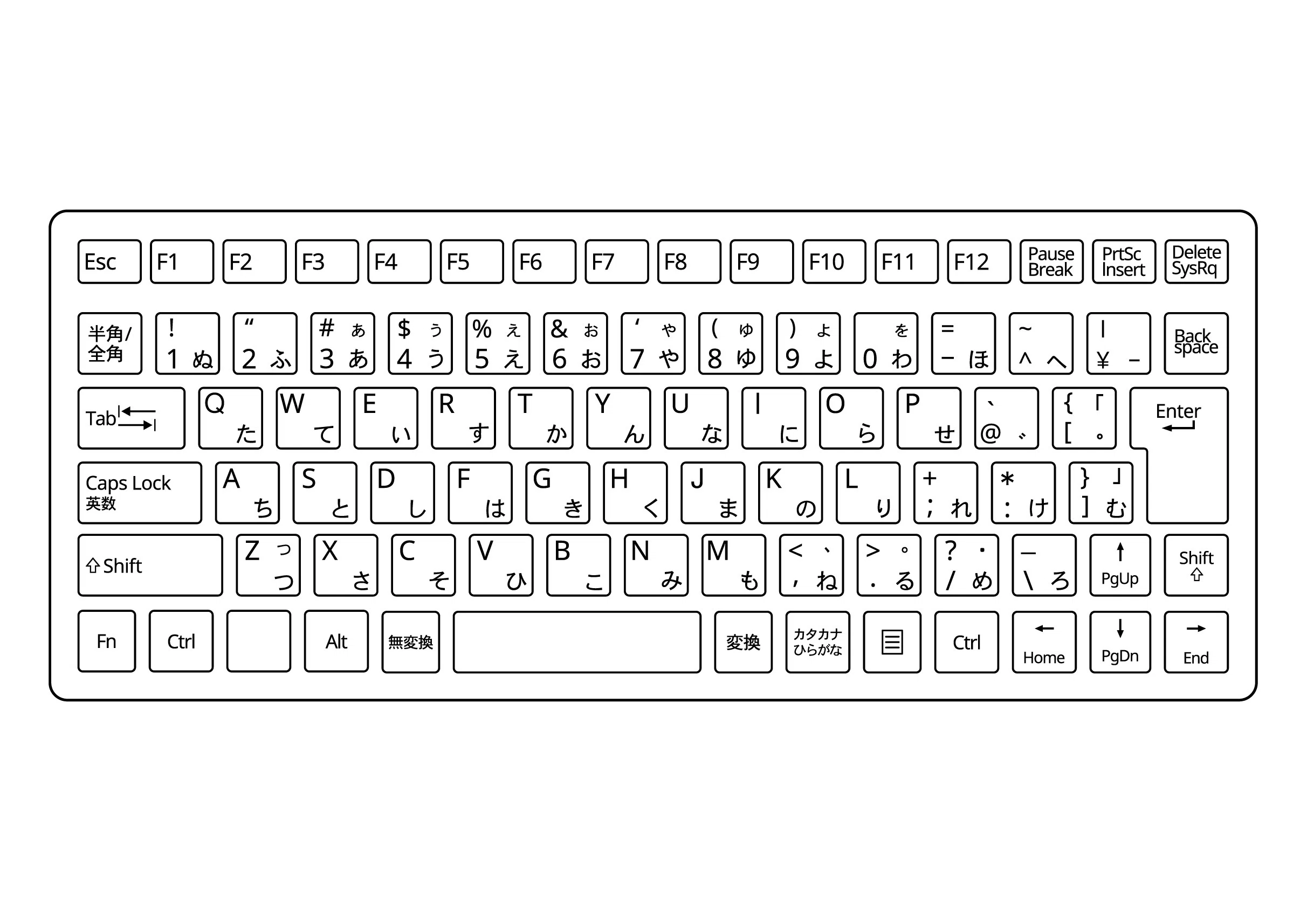 [Keyboard] Key layouts to improve work efficiency｜てらやみ＠専攻医