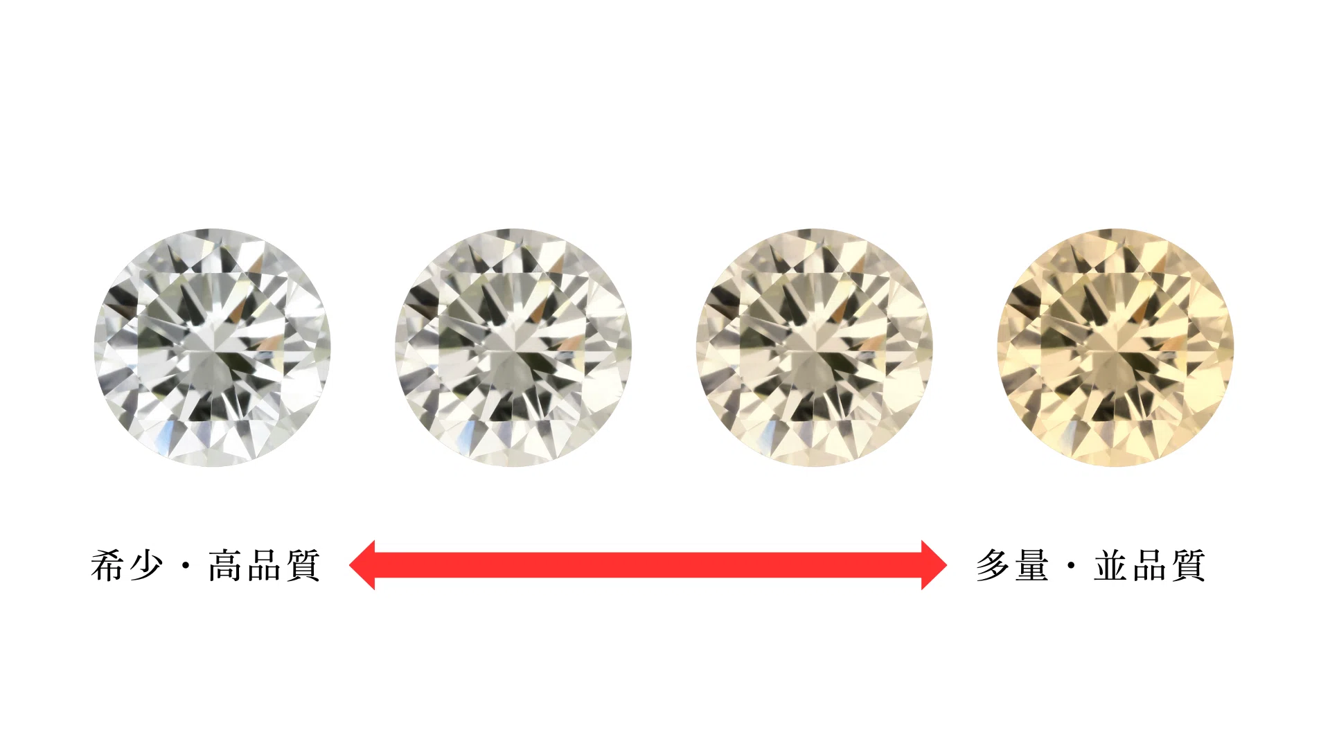 良ランク】ダイヤモンド 0.204ct/F/VS-1/VERY GOOD NONE 中央宝石研究
